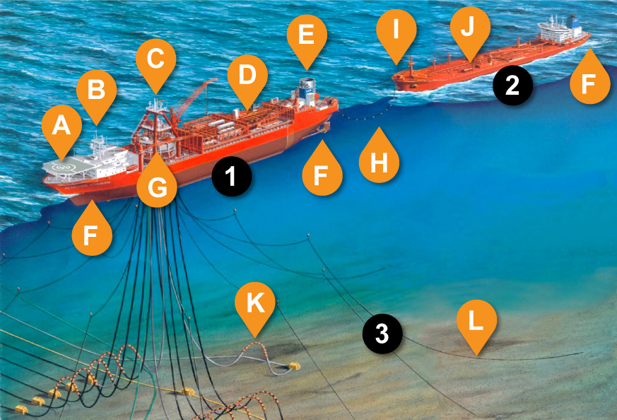 Other offshore oil industry vessels: Slide 11 of 19