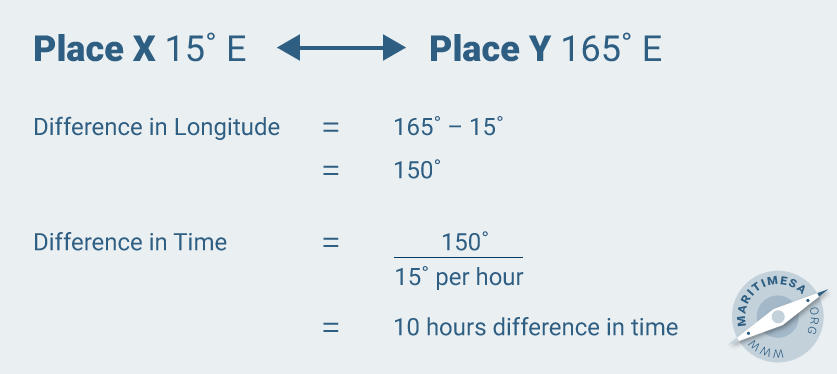 Sun_Time_Calculation_3