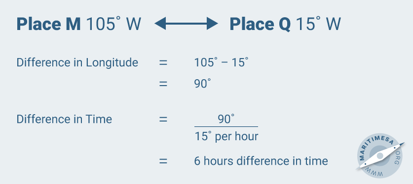 Sun_Time_Calculation_4