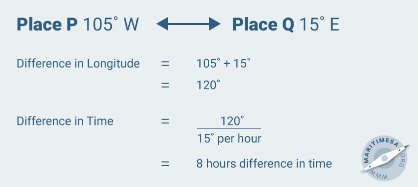 Sun_Time_Calculation_5