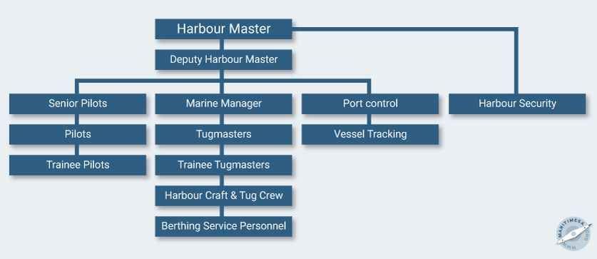 organisational_chart