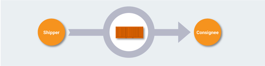 Container shipments: Slide 1 of 17