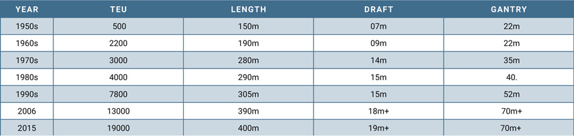 Container shipments: Slide 12 of 17